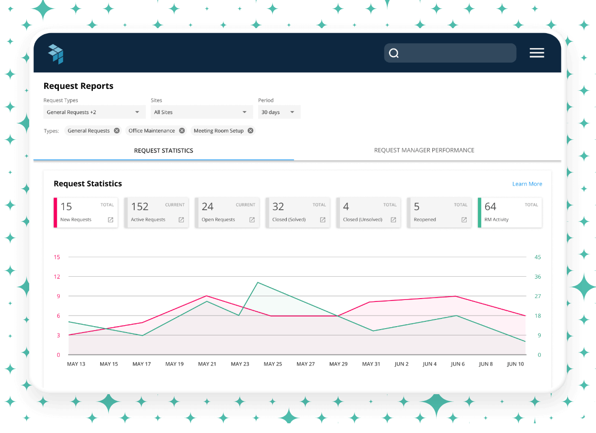 Analyze service request trends