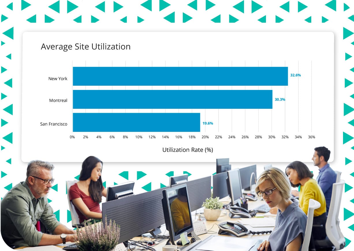 Real-time insights to optimize your hybrid workspace