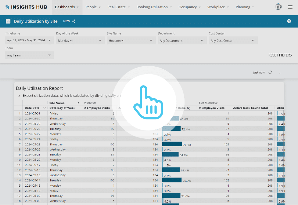 Daily utilization by site